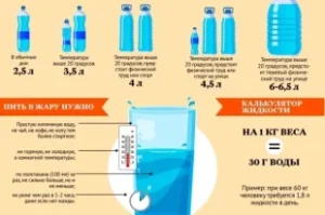 Сколько-воды-нужно-пить-в-жару.-Инфографика