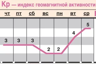 Какой-геомагнитный-фон-ожидается-c-17-по-23-июля?